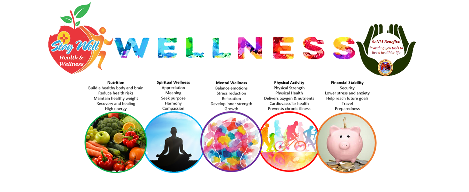 wellbeing solution